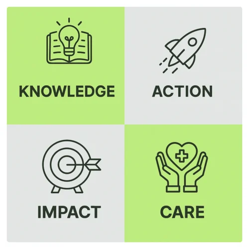 corevalues2 corevalues2